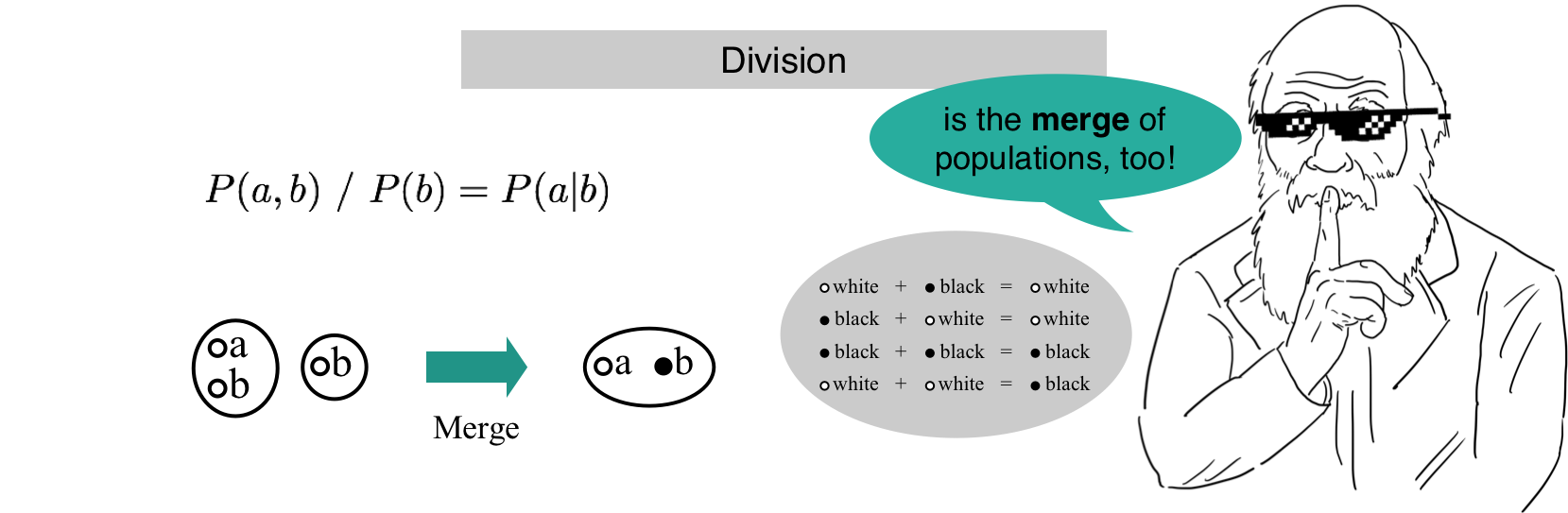 Merge is Division